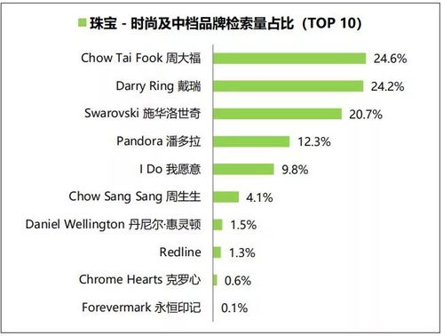 乾坤话事 2018年奢侈品行业年中大盘点——互联网销售珠宝篇